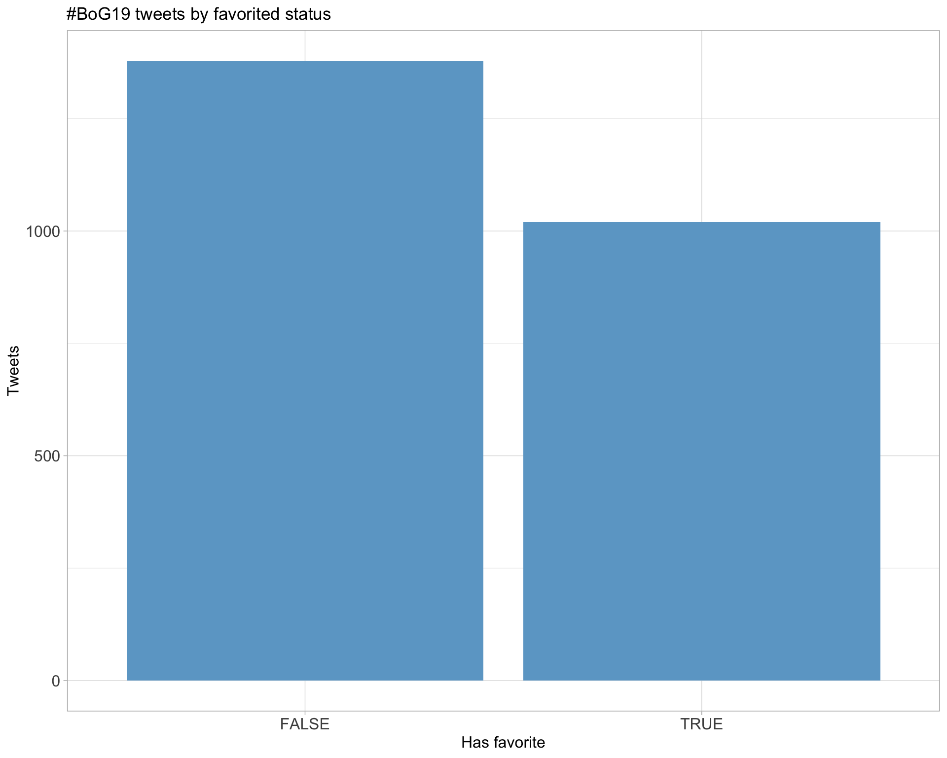 Cebola Games 's  Stats and Insights - vidIQ  Stats