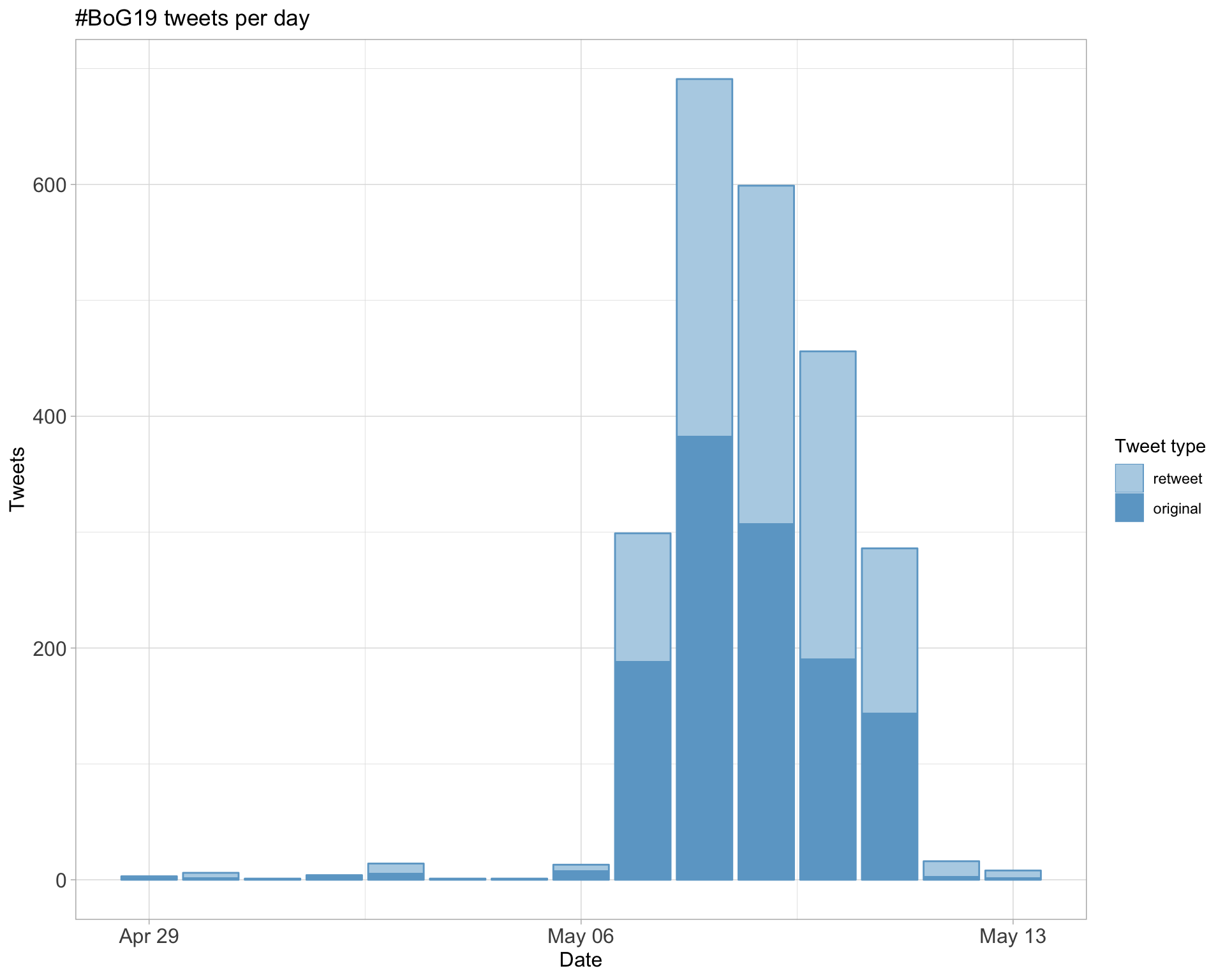 Cebola Games 's  Stats and Insights - vidIQ  Stats