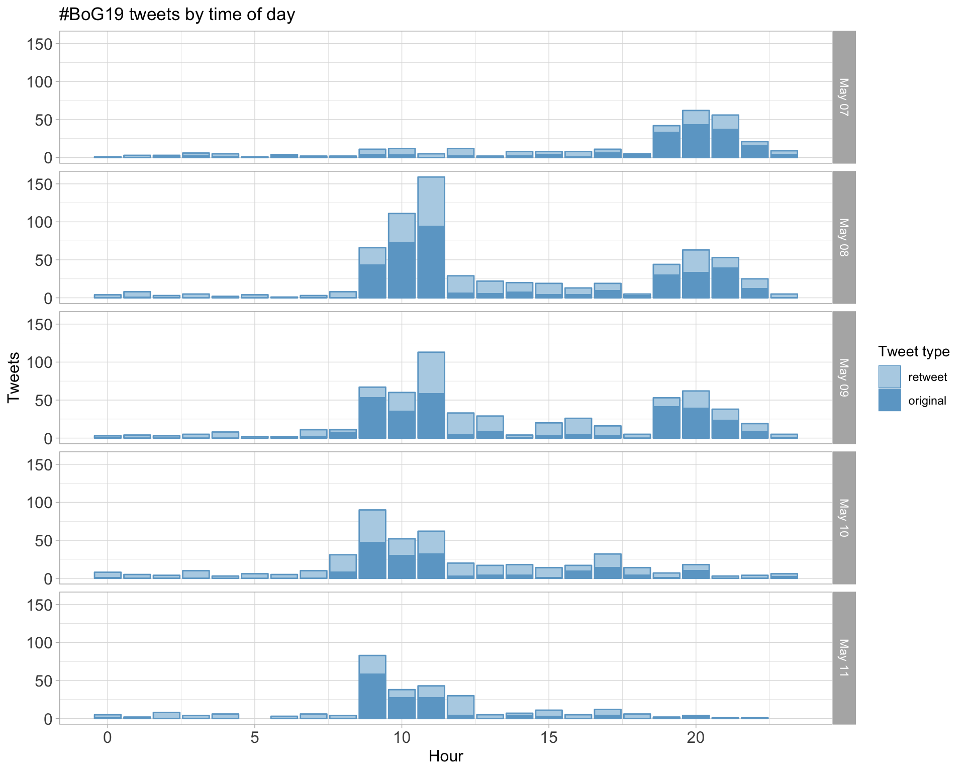 Cebola Games 's  Stats and Insights - vidIQ  Stats